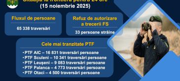 situația la frontieră 24h