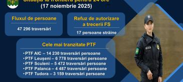 Situația la frontieră 24 h