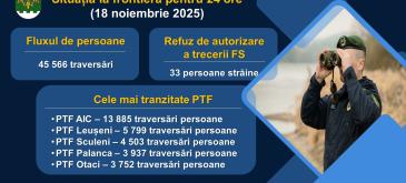 Situația la frontieră 24 h