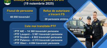 Situația la frontieră 24 h